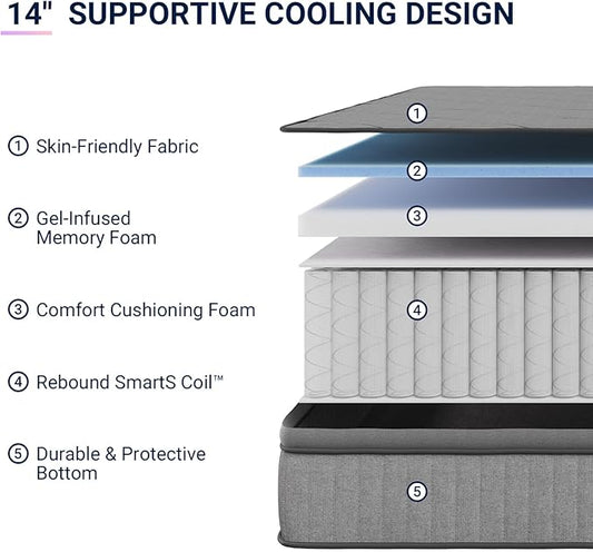 Avenco 14 Inch King Size Mattress, Hybrid Mattress with Smarts Coil™ Pocket Springs for Targeted Support and NanoGel™ Memory Foam for Cool Night Sleep & Motion Isolation, CertiPUR-US Certified