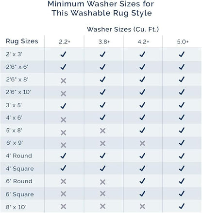 nuLOOM 4' Square Cozy Plush Area Rug, Machine Washable, Non-Slip, Soft Fluffy Shag Carpet for Living Room Bedroom Kids Room Nursery Home Decor, Loni Navy
