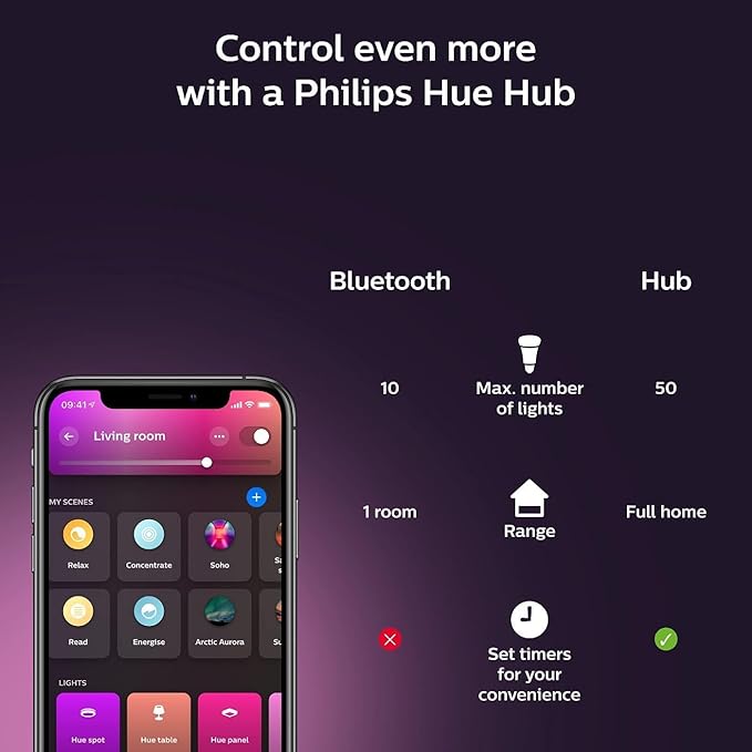 Philips Hue Signe Smart Floor Lamp, Black - White and Color Ambiance LED Color-Changing Light - 2 Pack - Control with Hue App - Compatible with Alexa, Google Assistant, and Apple Homekit