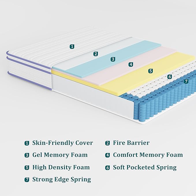 Queen Mattress 12 Inch, Rest Only Queen Hybrid Mattress in a Box, Memory Foam & Individually Wrapped Coils Pocket Spring for Motion Isolation and Pressure Relief, Medium Firm