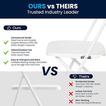 Flash Furniture Hercules Set of 10 Indoor/Outdoor Heavy-Duty Plastic Folding Chairs, Foldable Commercial Stacking Chairs with 650-lb. Static Weight Capacity, White