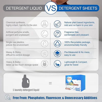 Laundry Detergent Sheets, 200 Count, Fragrance Free, Unscented, Eco-Friendly, Hypoallergenic, Biodegradable, Plastic Free, Liquidless, Suitable for Sensitive Skin