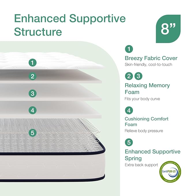 Novilla 8 inch Twin Mattress for Kids,Foam and Spring Hybrid Mattresses Twins for Comfortable Sleep,Steel Coils for Durable Support,CertiPUR-US Certified Foam,Youth/Guest Rooms,Twin Mattress in a Box