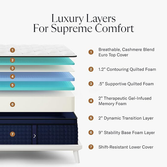 DreamCloud Premier Rest 14" Full Mattress - Luxury Gel Memory Foam - 365 Night Trial - Premium Pressure-Relieving Layers - Forever Warranty - CertiPUR-US® Certified