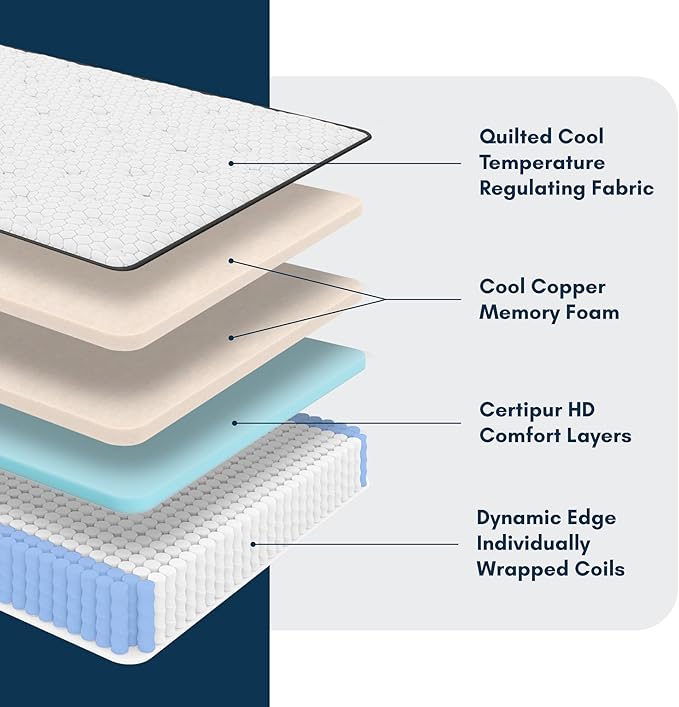 Diamond Mattress EquaLite Copper Cooled Hybrid Mattress, Twin XL Mattress 11-inch Firm, Greenguard Gold, CertiPUR-US Certified, Fiberglass-Free, Made in USA