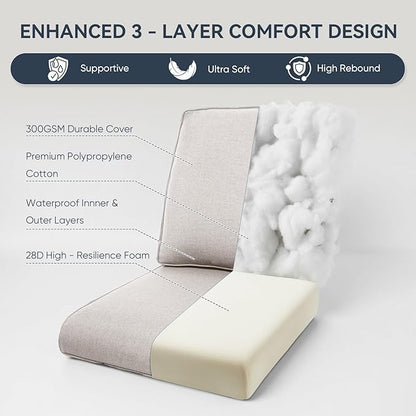 7-Piece Outdoor Patio Cushion Set - Fade & Water Resistant with Removable Olefin Cover, 22x24x4 Inch Memory Foam Cushions for Wicker Sectional Sof - Beige/Regular