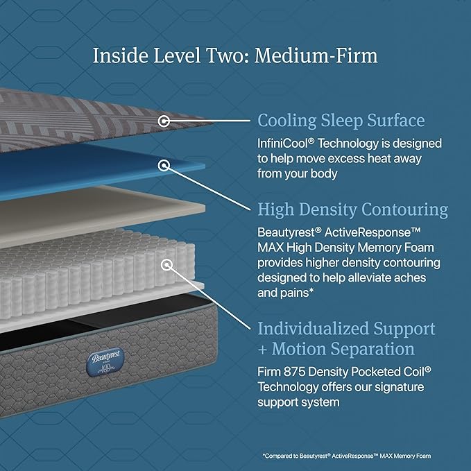 Beautyrest Days End Medium Firm 12" Hybrid Mattress - Full - Cooling Tech, Supportive Durable Pocketed Coils, Pressure Relief, Motion Separation; 100 Night Sleep Trial and 10 Year Warranty