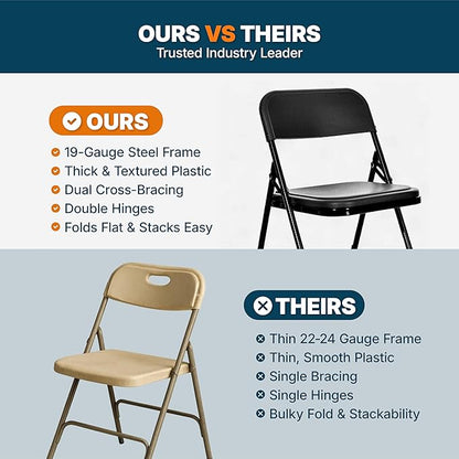 OEF Furnishings OEF800 Series Premium Heavy-Duty Plastic Folding Chairs, Lightweight, Durable Seating for Indoor and Outdoor Use, 500 lb Capacity (4-Pack, Black Plastic with Black Frame)