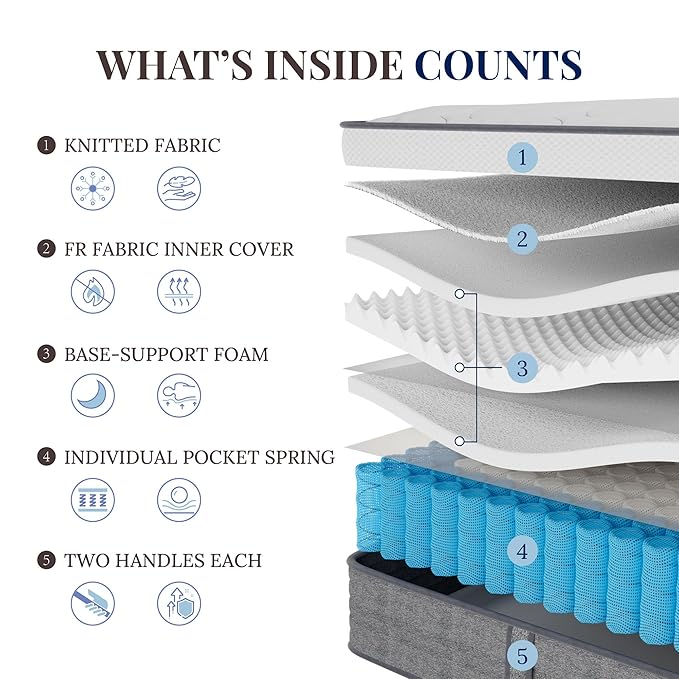 CH CHARME HOUSE King Size Mattress, 14 Inch Hybrid King Size, Medium Feel Foam and Individual Pocket Springs, Fiberglass Free Bed Mattress, Extra Edge Support, Pressure Relief, CertiPUR-US