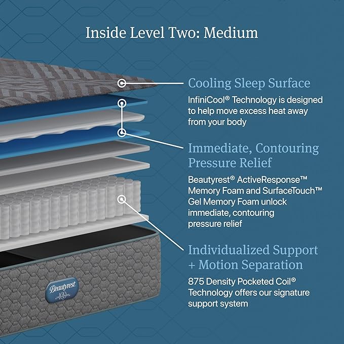 Beautyrest Days End Medium 14" Mattress - Twin - Cooling Tech, Supportive Durable Pocketed Coils, Pressure Relief, Motion Separation; 100 Night Sleep Trial and 10 Year Warranty