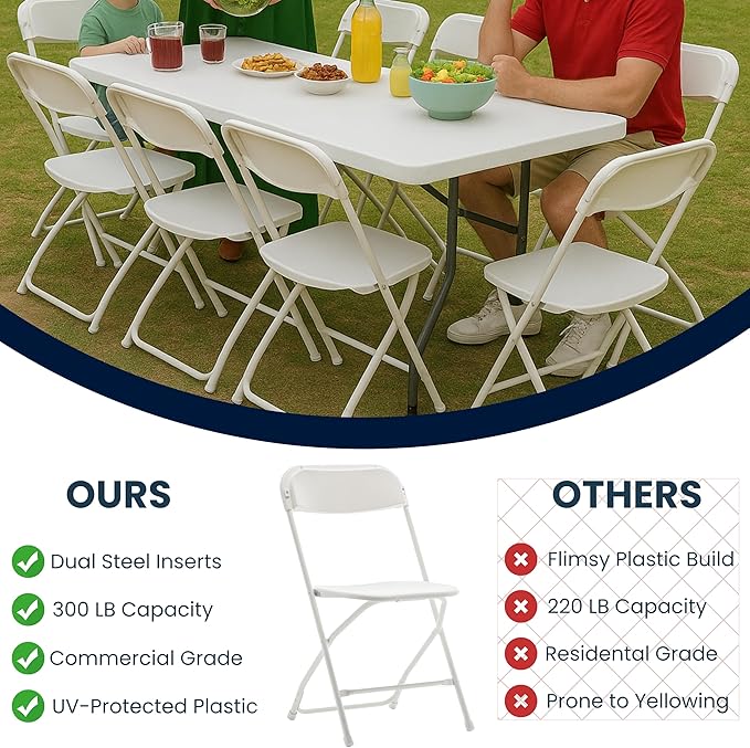 BTEXPERT® Set of 2 Pack, White Plastic Folding Chair Steel Frame Commercial High Capacity Event Chair Lightweight Set for Office Wedding Party Picnic Kitchen Dining Church School