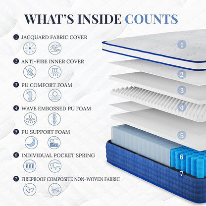 King Size Mattress, 14 Inch Hybrid King Size, Medium Feel Foam and Individual Pocket Springs, Fiberglass Free Bed Mattress, Extra Edge Support, Pressure Relief, CertiPUR-US, Blue