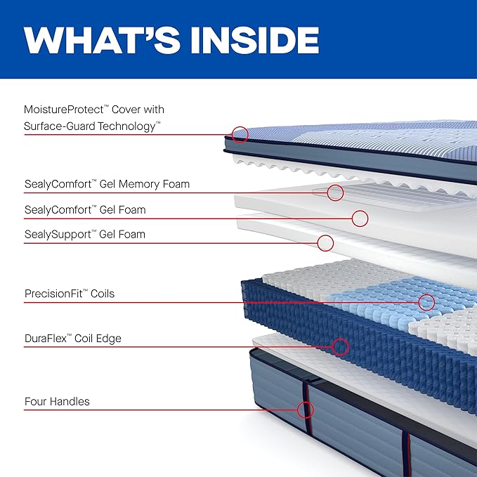Sealy Posturepedic® Plus Glenshaw 15" Soft Pillowtop Innerspring Mattress - Twin Long