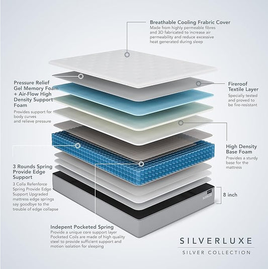 EPITEX Silverluxe Queen Hybrid Mattress 8 Inch, Gel Memory Foam Queen Size Mattress in a Box, Individual Pocket Spring for Low Motion Transfer, Medium Firm Mattress, Gray