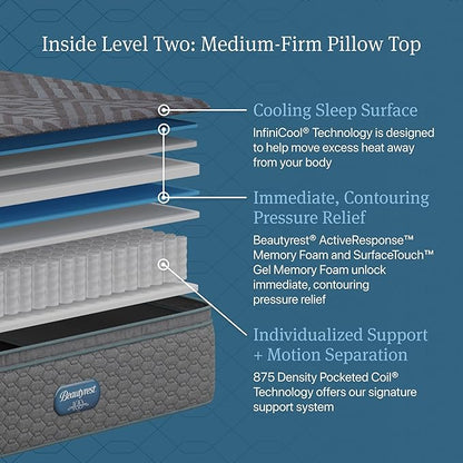Beautyrest Days End Medium Firm Pillow Top 14.75" Mattress - Full - Cooling Tech, Supportive Durable Pocketed Coils, Pressure Relief, Motion Separation; 100 Night Sleep Trial and 10 Year Warranty